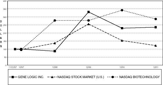 (LINE GRAPH)